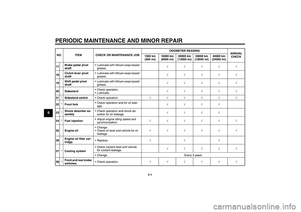YAMAHA FZ6 NHG 2008  Owners Manual PERIODIC MAINTENANCE AND MINOR REPAIR
6-4
6
17Brake pedal pivot 
shaftLubricate with lithium-soap-based 
grease.√√√√√
18Clutch lever pivot 
shaftLubricate with lithium-soap-based 
grease.