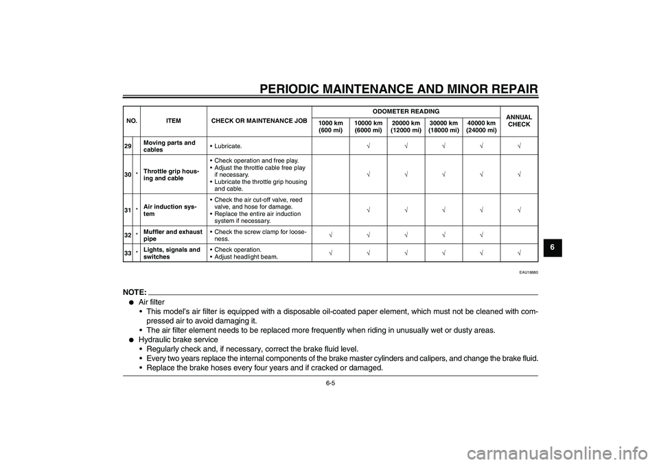 YAMAHA FZ6 NHG 2008  Owners Manual PERIODIC MAINTENANCE AND MINOR REPAIR
6-5
6
EAU18680
NOTE:
Air filter
This model’s air filter is equipped with a disposable oil-coated paper element, which must not be cleaned with com-
pressed ai