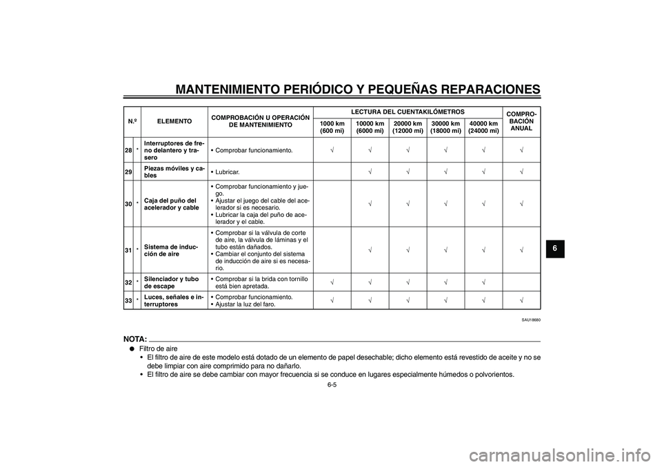 YAMAHA FZ6 NHG 2008  Manuale de Empleo (in Spanish) MANTENIMIENTO PERIÓDICO Y PEQUEÑAS REPARACIONES
6-5
6
SAU18680
NOTA:
Filtro de aire
El filtro de aire de este modelo está dotado de un elemento de papel desechable; dicho elemento está revestido