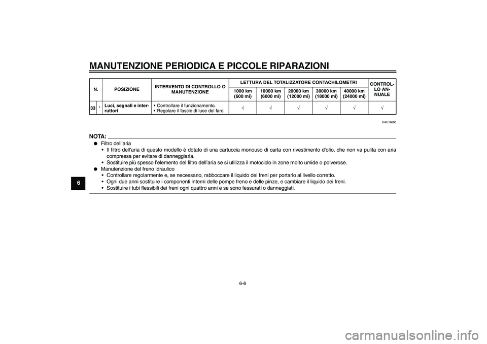 YAMAHA FZ6 NHG 2008  Manuale duso (in Italian) MANUTENZIONE PERIODICA E PICCOLE RIPARAZIONI
6-6
6
HAU18680
NOTA :
Filtro dell’aria
Il filtro dell’aria di questo modello è dotato di una cartuccia monouso di carta con rivestimento d’olio, c