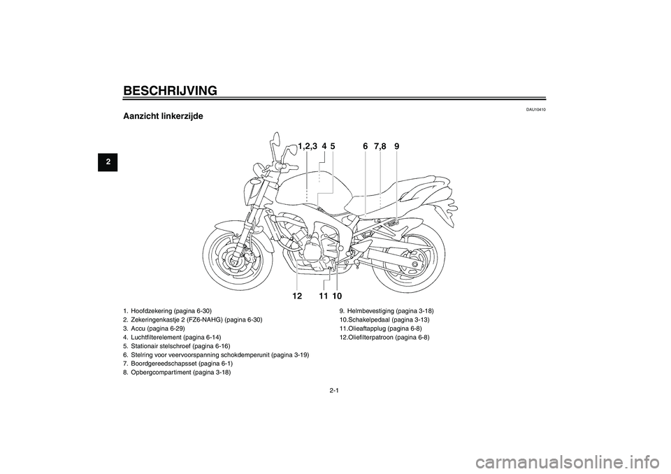 YAMAHA FZ6 NHG 2008  Instructieboekje (in Dutch) BESCHRIJVING
2-1
2
DAU10410
Aanzicht linkerzijde1. Hoofdzekering (pagina 6-30)
2. Zekeringenkastje 2 (FZ6-NAHG) (pagina 6-30)
3. Accu (pagina 6-29)
4. Luchtfilterelement (pagina 6-14)
5. Stationair st
