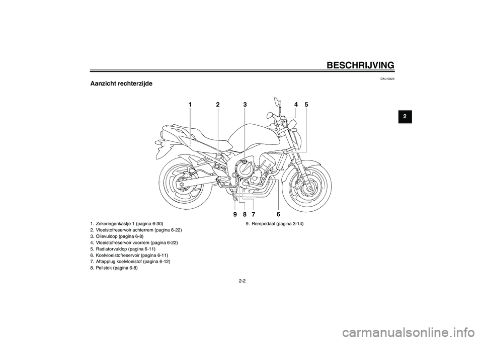 YAMAHA FZ6 NHG 2008  Instructieboekje (in Dutch) BESCHRIJVING
2-2
2
DAU10420
Aanzicht rechterzijde1. Zekeringenkastje 1 (pagina 6-30)
2. Vloeistofreservoir achterrem (pagina 6-22)
3. Olievuldop (pagina 6-8)
4. Vloeistofreservoir voorrem (pagina 6-22