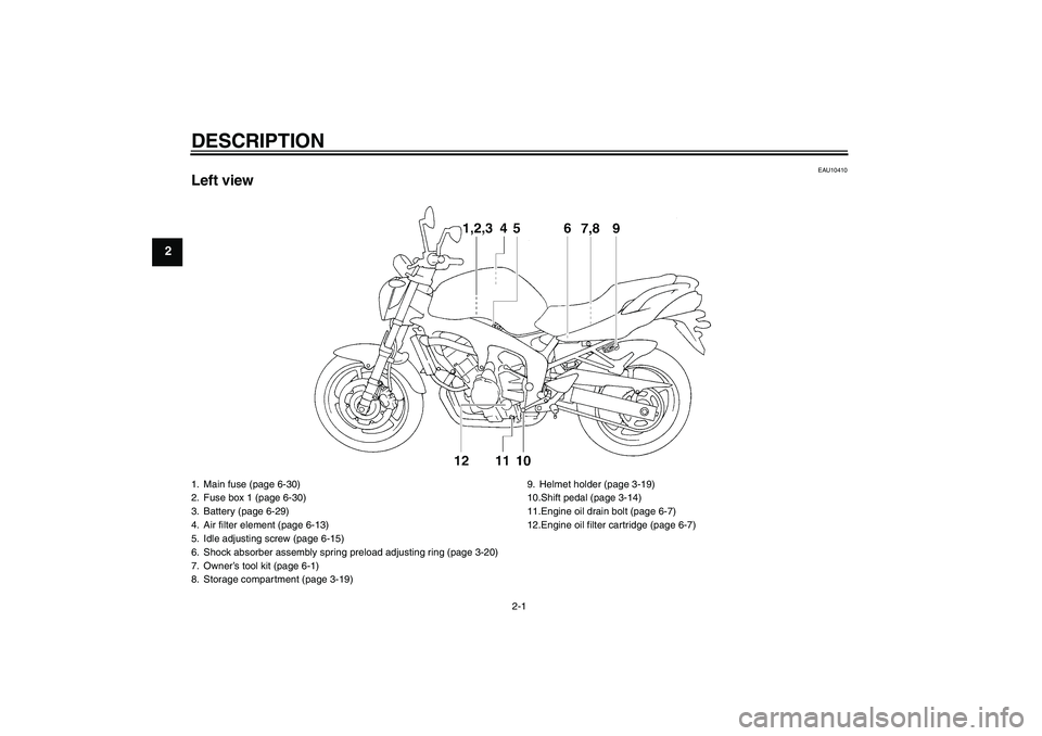 YAMAHA FZ6 NHG 2007  Owners Manual DESCRIPTION
2-1
2
EAU10410
Left view1. Main fuse (page 6-30)
2. Fuse box 1 (page 6-30)
3. Battery (page 6-29)
4. Air filter element (page 6-13)
5. Idle adjusting screw (page 6-15)
6. Shock absorber as