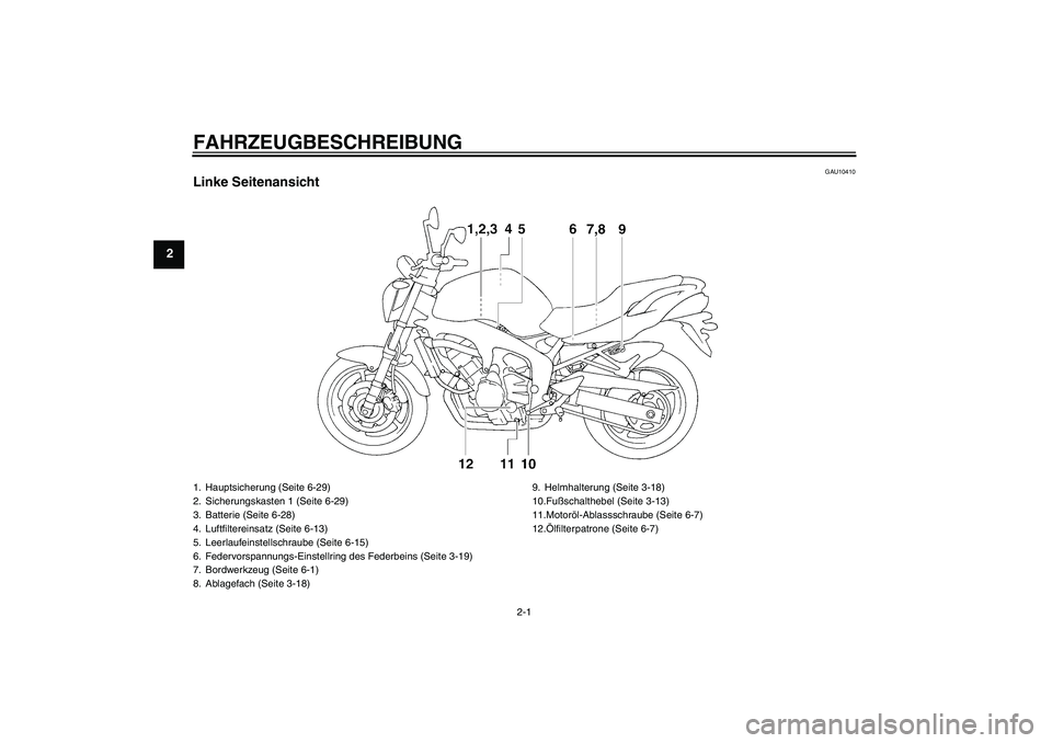 YAMAHA FZ6 NHG 2007  Betriebsanleitungen (in German) FAHRZEUGBESCHREIBUNG
2-1
2
GAU10410
Linke Seitenansicht1. Hauptsicherung (Seite 6-29)
2. Sicherungskasten 1 (Seite 6-29)
3. Batterie (Seite 6-28)
4. Luftfiltereinsatz (Seite 6-13)
5. Leerlaufeinstells