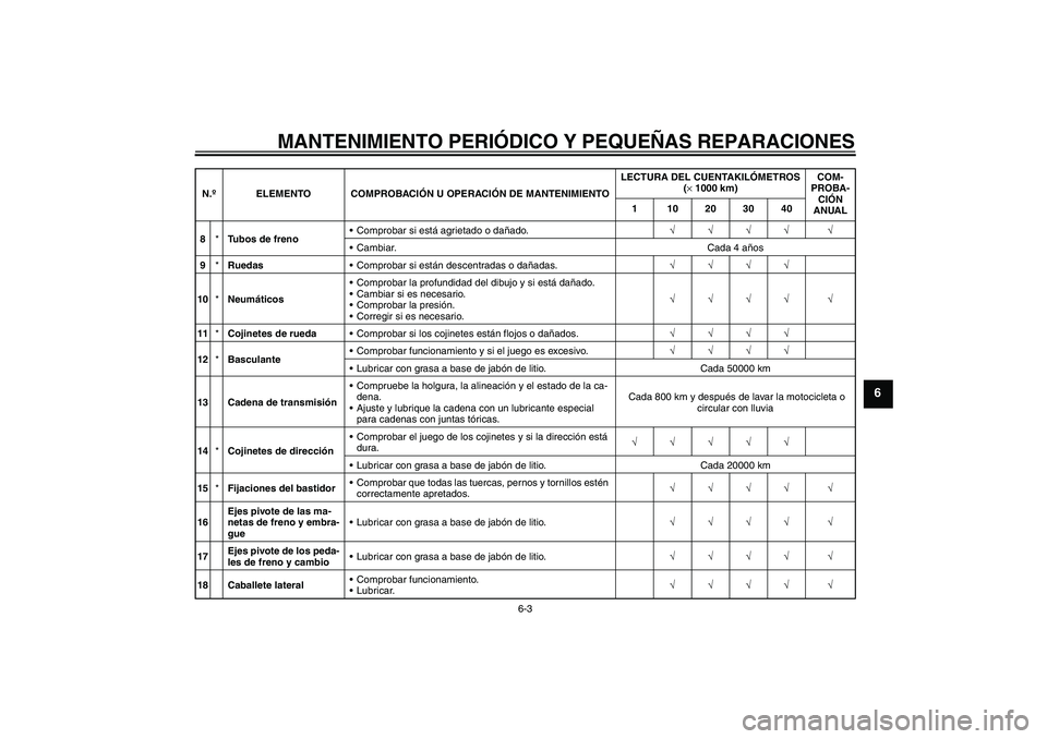 YAMAHA FZ6 NHG 2007  Manuale de Empleo (in Spanish) MANTENIMIENTO PERIÓDICO Y PEQUEÑAS REPARACIONES
6-3
6
8*Tubos de frenoComprobar si está agrietado o dañado.√√√√ √
Cambiar. Cada 4 años
9*RuedasComprobar si están descentradas o dañ