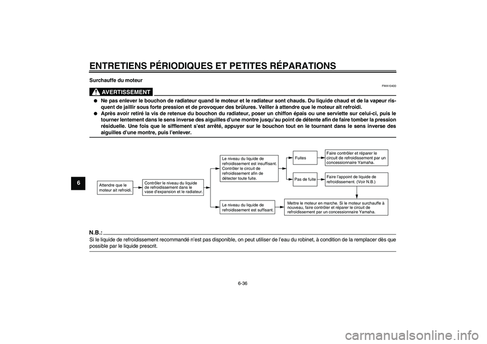 YAMAHA FZ6 NHG 2007  Notices Demploi (in French) ENTRETIENS PÉRIODIQUES ET PETITES RÉPARATIONS
6-36
6
Surchauffe du moteur
AVERTISSEMENT
FWA10400

Ne pas enlever le bouchon de radiateur quand le moteur et le radiateur sont chauds. Du liquide chau