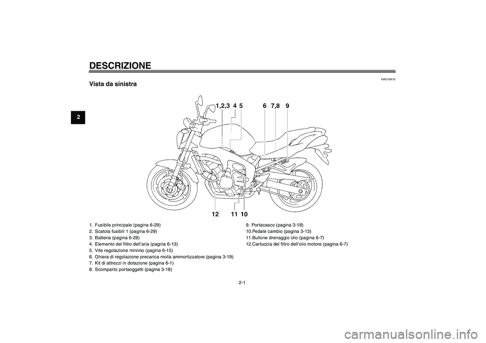 YAMAHA FZ6 NHG 2007  Manuale duso (in Italian) DESCRIZIONE
2-1
2
HAU10410
Vista da sinistra1. Fusibile principale (pagina 6-29)
2. Scatola fusibili 1 (pagina 6-29)
3. Batteria (pagina 6-28)
4. Elemento del filtro dell’aria (pagina 6-13)
5. Vite 