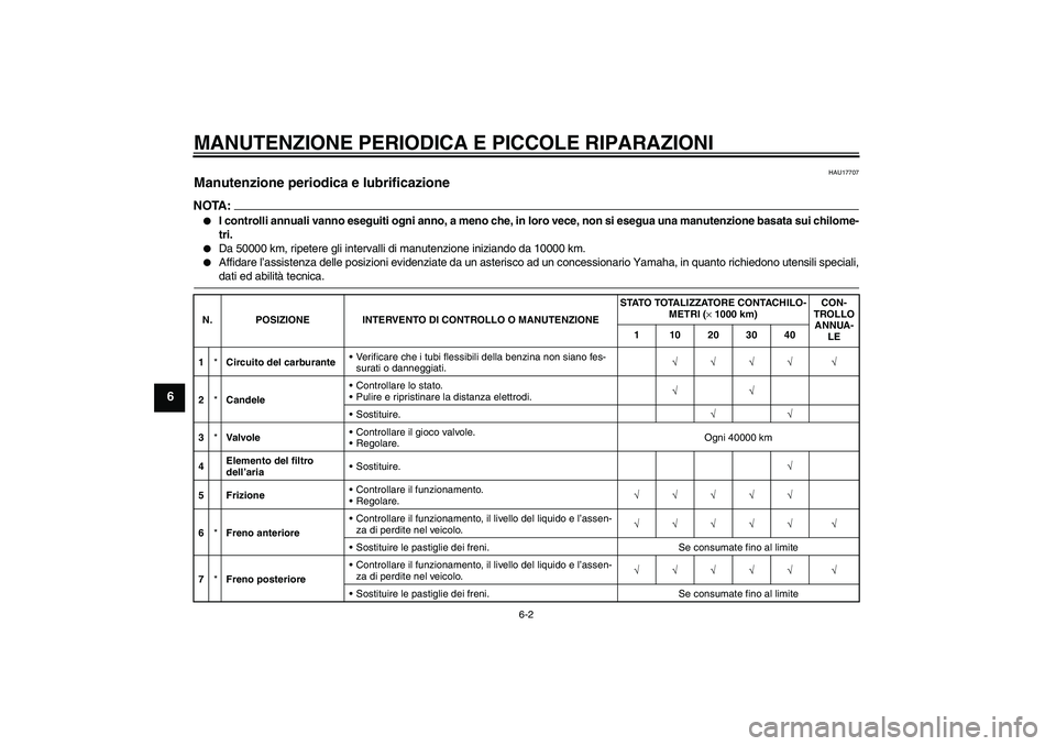 YAMAHA FZ6 NHG 2007  Manuale duso (in Italian) MANUTENZIONE PERIODICA E PICCOLE RIPARAZIONI
6-2
6
HAU17707
Manutenzione periodica e lubrificazione NOTA:
I controlli annuali vanno eseguiti ogni anno, a meno che, in loro vece, non si esegua una man