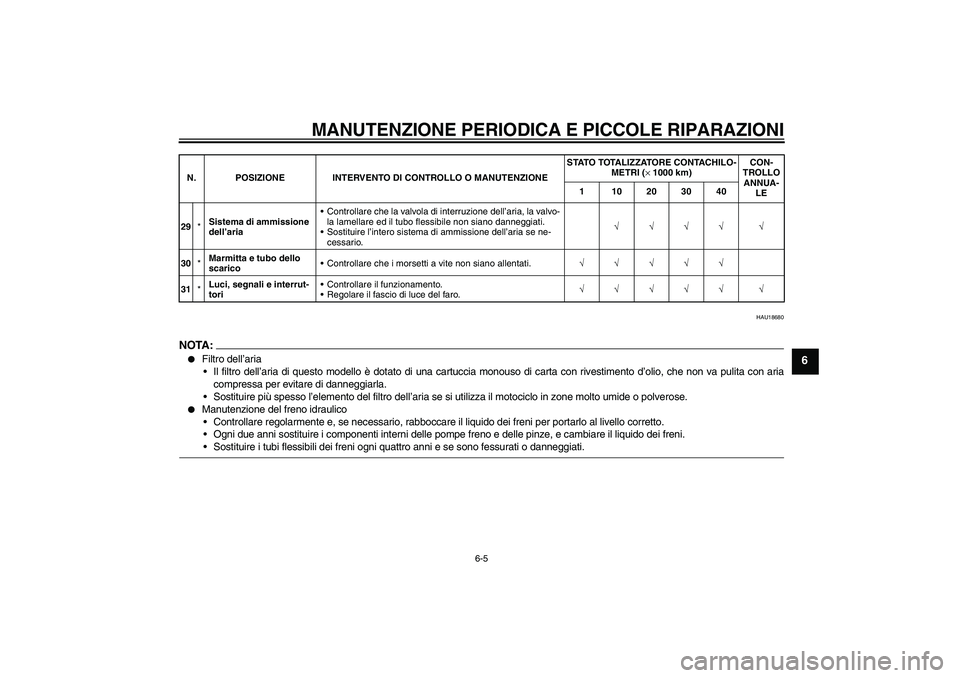 YAMAHA FZ6 NHG 2007  Manuale duso (in Italian) MANUTENZIONE PERIODICA E PICCOLE RIPARAZIONI
6-5
6
HAU18680
NOTA:
Filtro dell’aria
Il filtro dell’aria di questo modello è dotato di una cartuccia monouso di carta con rivestimento d’olio, ch