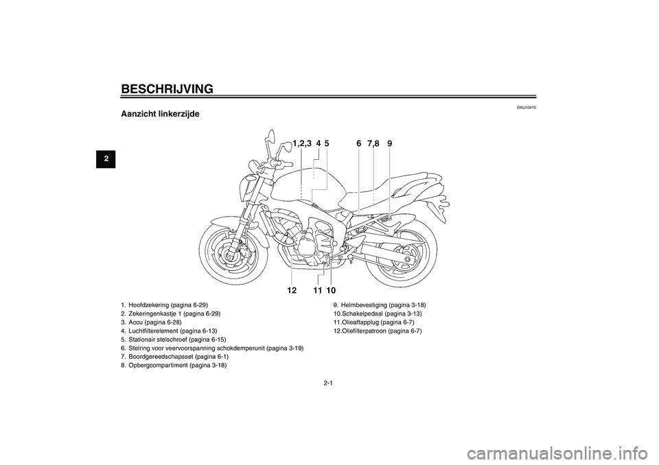 YAMAHA FZ6 NHG 2007  Instructieboekje (in Dutch) BESCHRIJVING
2-1
2
DAU10410
Aanzicht linkerzijde1. Hoofdzekering (pagina 6-29)
2. Zekeringenkastje 1 (pagina 6-29)
3. Accu (pagina 6-28)
4. Luchtfilterelement (pagina 6-13)
5. Stationair stelschroef (