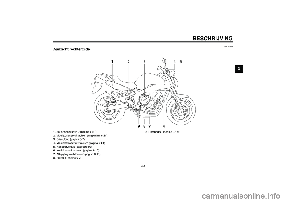 YAMAHA FZ6 NHG 2007  Instructieboekje (in Dutch) BESCHRIJVING
2-2
2
DAU10420
Aanzicht rechterzijde1. Zekeringenkastje 2 (pagina 6-29)
2. Vloeistofreservoir achterrem (pagina 6-21)
3. Olievuldop (pagina 6-7)
4. Vloeistofreservoir voorrem (pagina 6-21