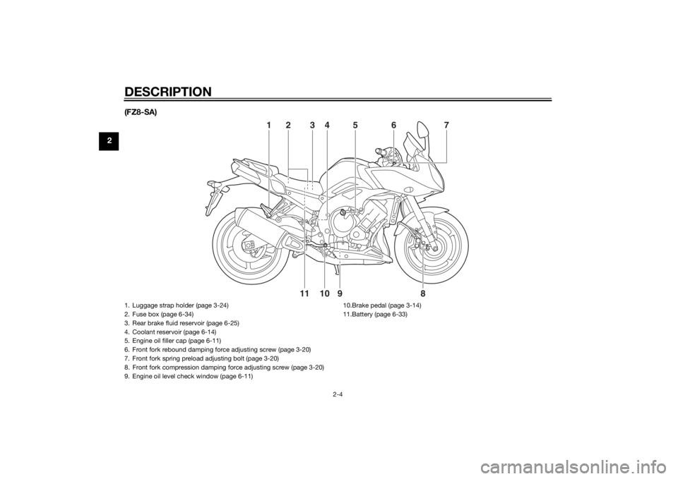 YAMAHA FZ6 S 2015  Owners Manual DESCRIPTION
2-4
2(FZ8-SA)
911 10
24
5
3
1
8
7
6
1. Luggage strap holder (page 3-24)
2. Fuse box (page 6-34)
3. Rear brake fluid reservoir (page 6-25)
4. Coolant reservoir (page 6-14)
5. Engine oil fil