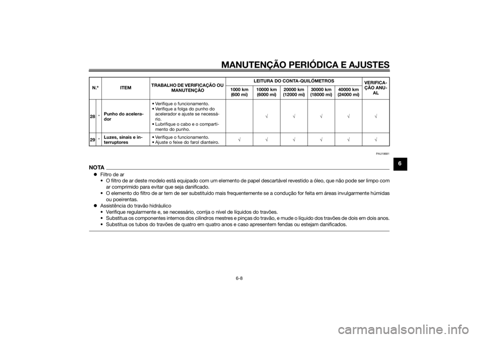YAMAHA FZ8 S 2015 Manual de utilização (in Portuguese) MANUTENÇÃO PERIÓDICA E AJUSTES
6-8
6
PAU18681
NOTAFiltro de ar
• O filtro de ar deste modelo está equipado com um elemento de papel descartável revestido a óleo, que não pode ser limpo com YAMAHA FZ8 S 2015 Manual de utilização (in Portuguese) MANUTENÇÃO PERIÓDICA E AJUSTES
6-8
6
PAU18681
NOTAFiltro de ar
• O filtro de ar deste modelo está equipado com um elemento de papel descartável revestido a óleo, que não pode ser limpo com
