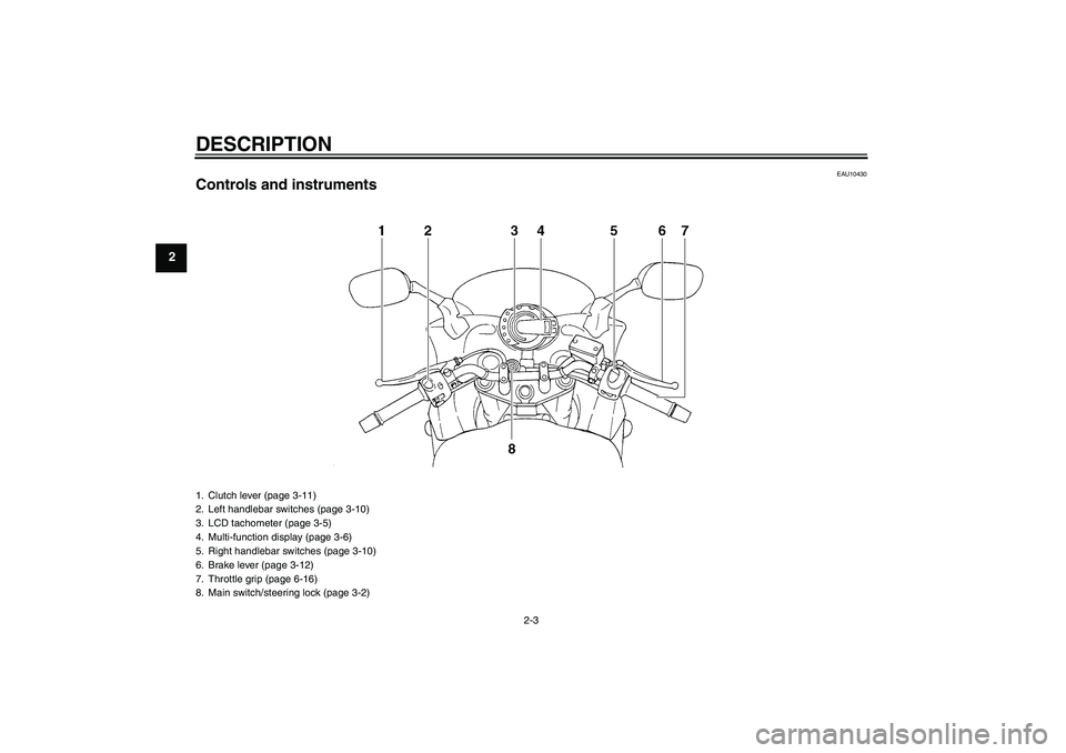 YAMAHA FZ6 S 2007 User Guide DESCRIPTION
2-3
2
EAU10430
Controls and instruments1. Clutch lever (page 3-11)
2. Left handlebar switches (page 3-10)
3. LCD tachometer (page 3-5)
4. Multi-function display (page 3-6)
5. Right handleb