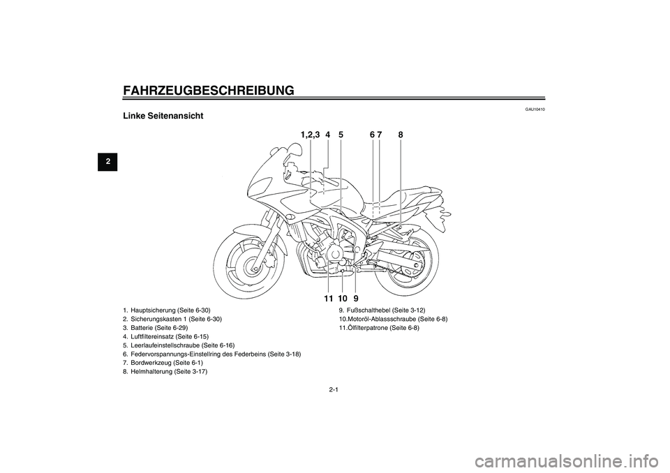 YAMAHA FZ6 S 2007  Betriebsanleitungen (in German) FAHRZEUGBESCHREIBUNG
2-1
2
GAU10410
Linke Seitenansicht1. Hauptsicherung (Seite 6-30)
2. Sicherungskasten 1 (Seite 6-30)
3. Batterie (Seite 6-29)
4. Luftfiltereinsatz (Seite 6-15)
5. Leerlaufeinstells
