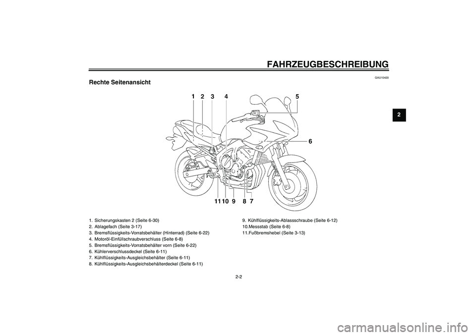 YAMAHA FZ6 S 2007  Betriebsanleitungen (in German) FAHRZEUGBESCHREIBUNG
2-2
2
GAU10420
Rechte Seitenansicht1. Sicherungskasten 2 (Seite 6-30)
2. Ablagefach (Seite 3-17)
3. Bremsflüssigkeits-Vorratsbehälter (Hinterrad) (Seite 6-22)
4. Motoröl-Einfü