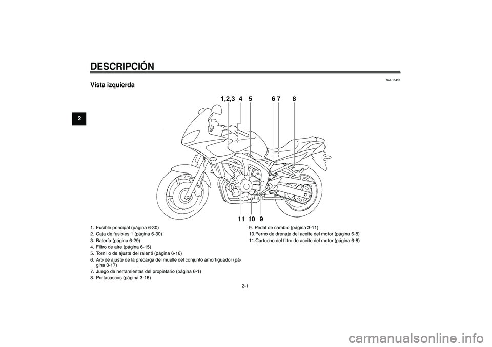 YAMAHA FZ6 S 2007 Manuale de Empleo (in Spanish) DESCRIPCIÓN
2-1
2
SAU10410
Vista izquierda1. Fusible principal (página 6-30)
2. Caja de fusibles 1 (página 6-30)
3. Batería (página 6-29)
4. Filtro de aire (página 6-15)
5. Tornillo de ajuste de YAMAHA FZ6 S 2007 Manuale de Empleo (in Spanish) DESCRIPCIÓN
2-1
2
SAU10410
Vista izquierda1. Fusible principal (página 6-30)
2. Caja de fusibles 1 (página 6-30)
3. Batería (página 6-29)
4. Filtro de aire (página 6-15)
5. Tornillo de ajuste de