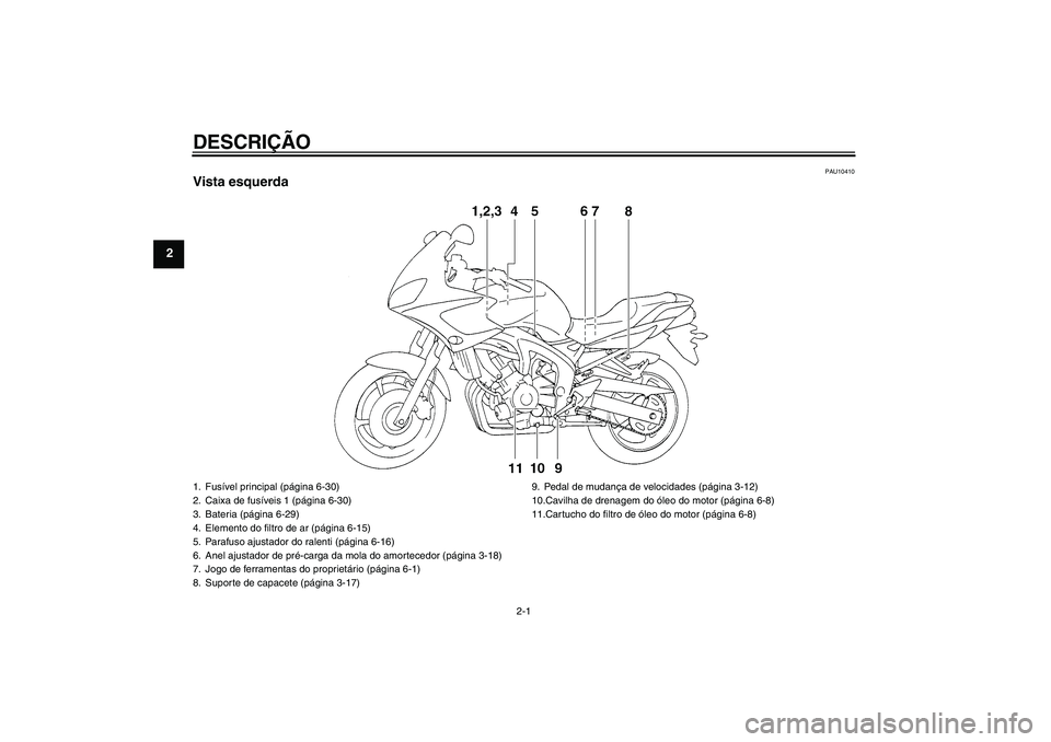 YAMAHA FZ6 S 2007  Manual de utilização (in Portuguese) DESCRIÇÃO
2-1
2
PAU10410
Vista esquerda1. Fusível principal (página 6-30)
2. Caixa de fusíveis 1 (página 6-30)
3. Bateria (página 6-29)
4. Elemento do filtro de ar (página 6-15)
5. Parafuso aj