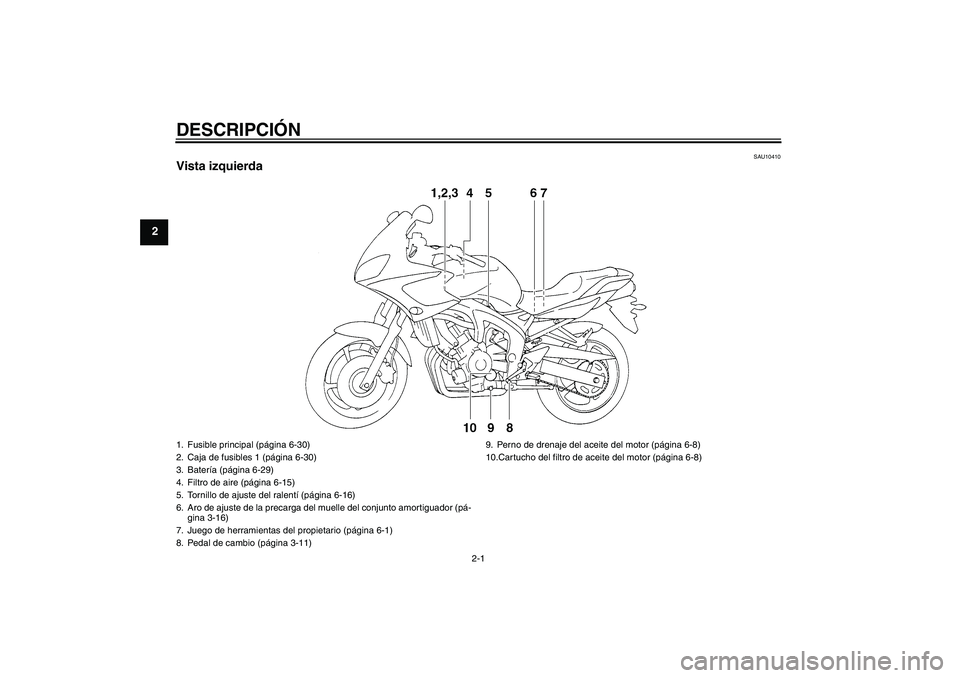 YAMAHA FZ6 S 2006 Manuale de Empleo (in Spanish) DESCRIPCIÓN
2-1
2
SAU10410
Vista izquierda1. Fusible principal (página 6-30)
2. Caja de fusibles 1 (página 6-30)
3. Batería (página 6-29)
4. Filtro de aire (página 6-15)
5. Tornillo de ajuste de YAMAHA FZ6 S 2006 Manuale de Empleo (in Spanish) DESCRIPCIÓN
2-1
2
SAU10410
Vista izquierda1. Fusible principal (página 6-30)
2. Caja de fusibles 1 (página 6-30)
3. Batería (página 6-29)
4. Filtro de aire (página 6-15)
5. Tornillo de ajuste de