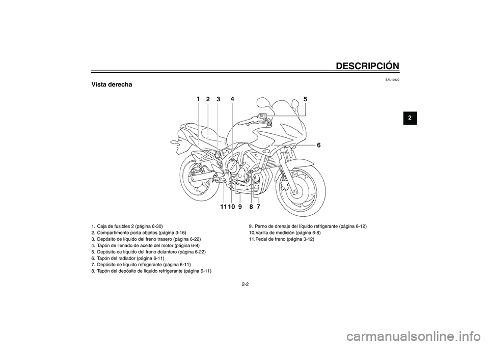 YAMAHA FZ6 S 2006 Manuale de Empleo (in Spanish) DESCRIPCIÓN
2-2
2
SAU10420
Vista derecha1. Caja de fusibles 2 (página 6-30)
2. Compartimento porta objetos (página 3-16)
3. Depósito de líquido del freno trasero (página 6-22)
4. Tapón de llena YAMAHA FZ6 S 2006 Manuale de Empleo (in Spanish) DESCRIPCIÓN
2-2
2
SAU10420
Vista derecha1. Caja de fusibles 2 (página 6-30)
2. Compartimento porta objetos (página 3-16)
3. Depósito de líquido del freno trasero (página 6-22)
4. Tapón de llena