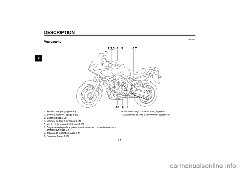 YAMAHA FZ6 S 2006  Notices Demploi (in French) DESCRIPTION
2-1
2
FAU10410
Vue gauche1. Fusible principal (page 6-30)
2. Boîtier à fusibles 1 (page 6-30)
3. Batterie (page 6-29)
4.Élément du filtre à air (page 6-14)
5. Vis de réglage du ralen