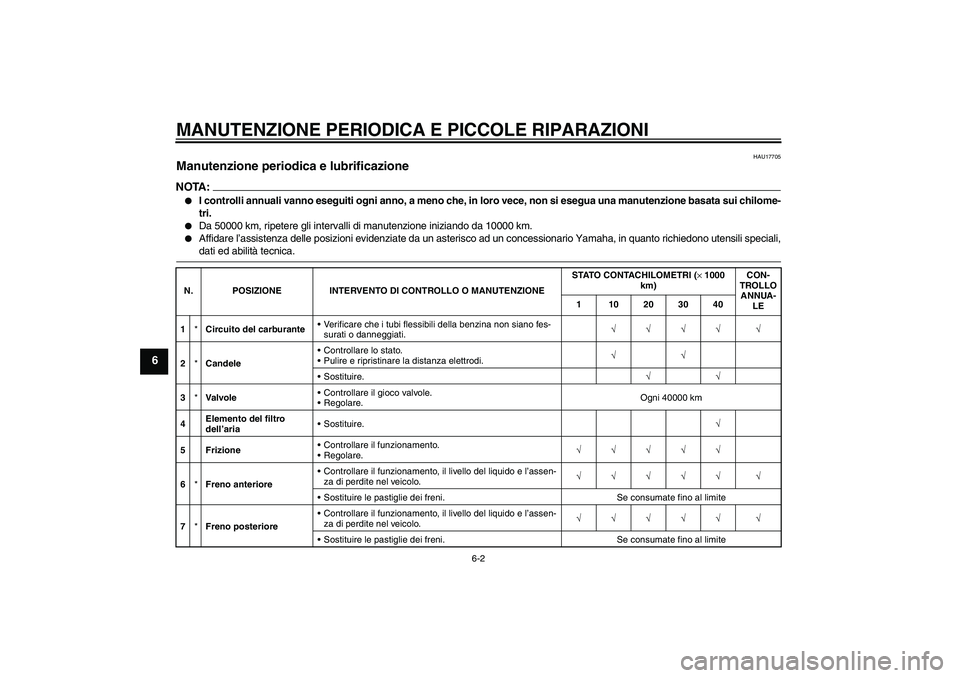 YAMAHA FZ6 S 2006  Manuale duso (in Italian) MANUTENZIONE PERIODICA E PICCOLE RIPARAZIONI
6-2
6
HAU17705
Manutenzione periodica e lubrificazione NOTA:
I controlli annuali vanno eseguiti ogni anno, a meno che, in loro vece, non si esegua una man