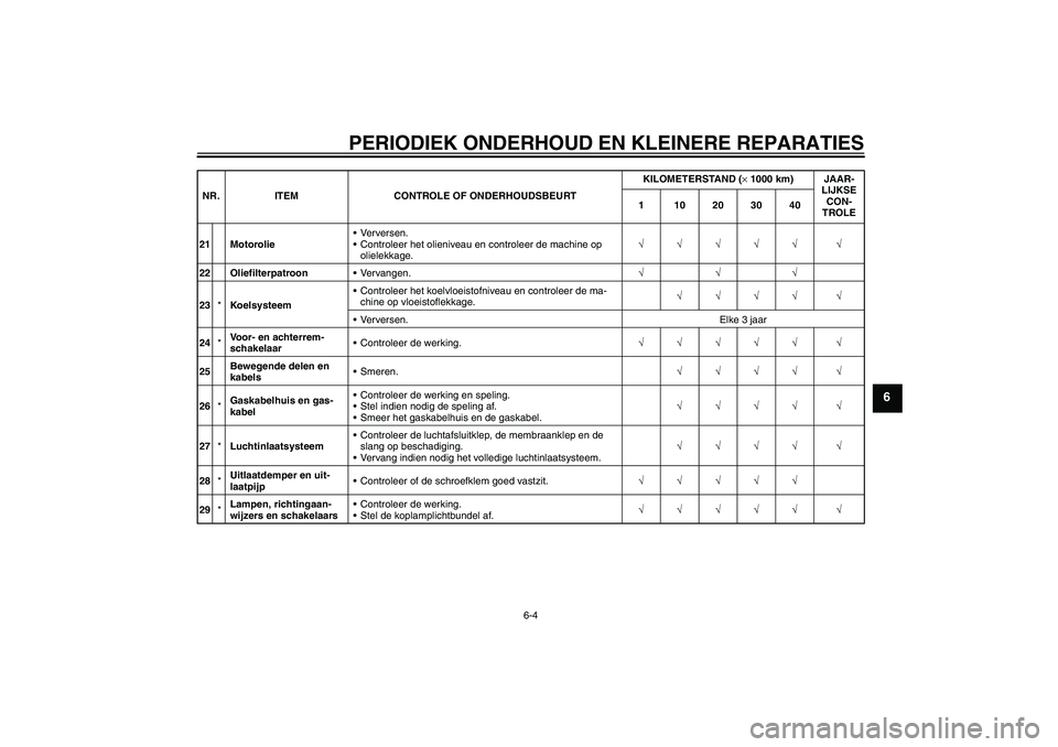 YAMAHA FZ6 S 2006  Instructieboekje (in Dutch) PERIODIEK ONDERHOUD EN KLEINERE REPARATIES
6-4
6
21 MotorolieVerversen.
Controleer het olieniveau en controleer de machine op 
olielekkage.√√√√√ √
22 OliefilterpatroonVervangen.√√