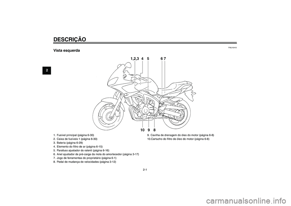 YAMAHA FZ6 S 2006  Manual de utilização (in Portuguese) DESCRIÇÃO
2-1
2
PAU10410
Vista esquerda1. Fusível principal (página 6-30)
2. Caixa de fusíveis 1 (página 6-30)
3. Bateria (página 6-29)
4. Elemento do filtro de ar (página 6-15)
5. Parafuso aj