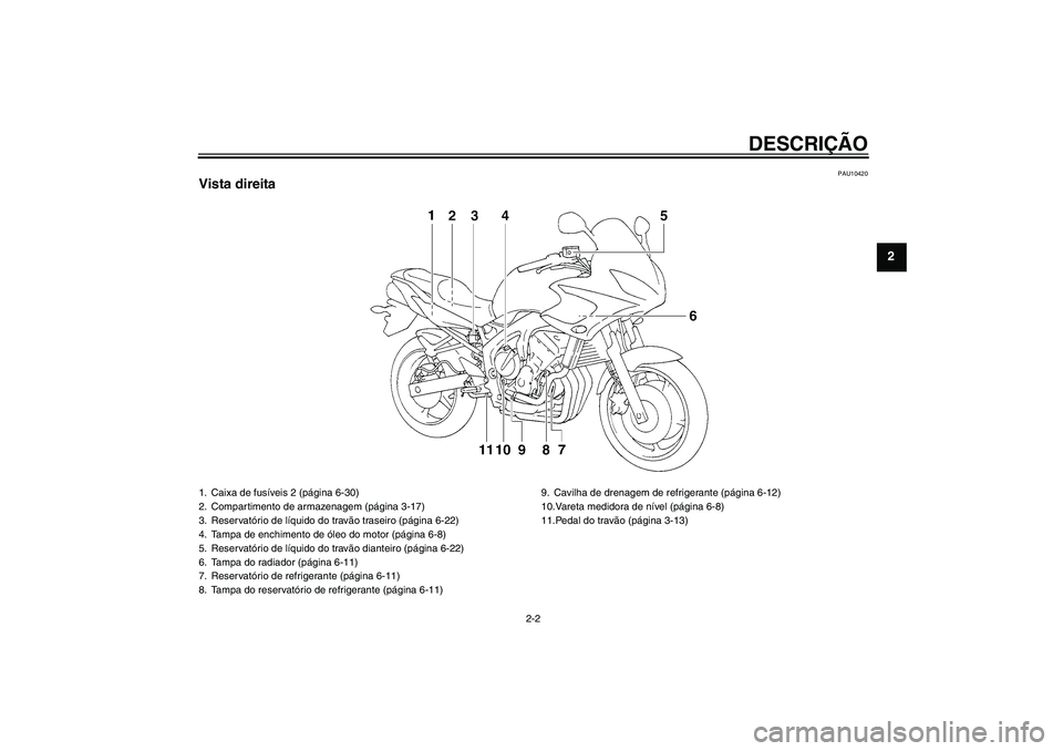 YAMAHA FZ6 S 2006  Manual de utilização (in Portuguese) DESCRIÇÃO
2-2
2
PAU10420
Vista direita1. Caixa de fusíveis 2 (página 6-30)
2. Compartimento de armazenagem (página 3-17)
3. Reservatório de líquido do travão traseiro (página 6-22)
4. Tampa d