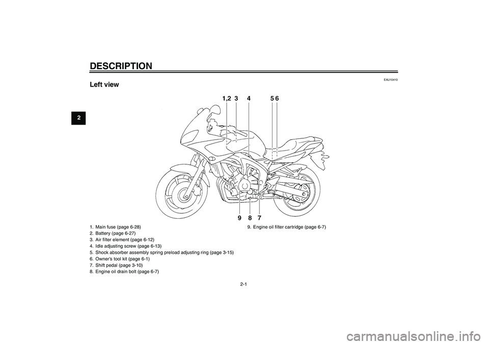 YAMAHA FZ6 S 2005  Owners Manual DESCRIPTION
2-1
2
EAU10410
Left view1. Main fuse (page 6-28)
2. Battery (page 6-27)
3. Air filter element (page 6-12)
4. Idle adjusting screw (page 6-13)
5. Shock absorber assembly spring preload adju