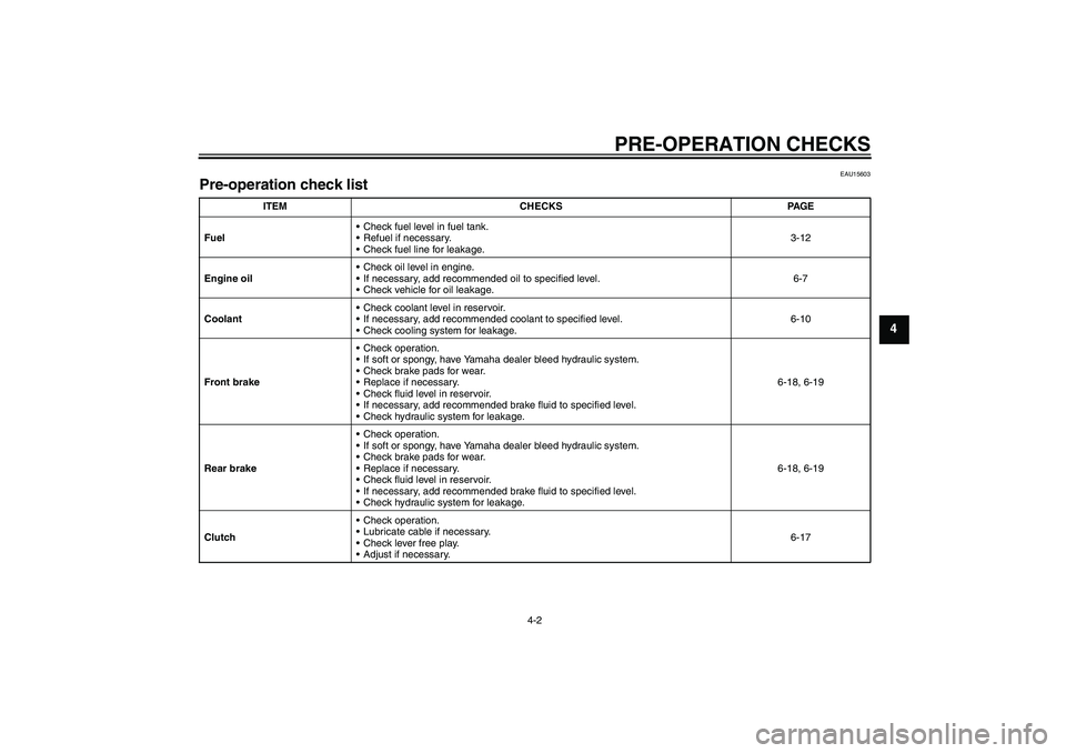 YAMAHA FZ6 S 2005 Owners Guide PRE-OPERATION CHECKS
4-2
4
EAU15603
Pre-operation check list 
ITEM CHECKS PAGE
FuelCheck fuel level in fuel tank.
Refuel if necessary.
Check fuel line for leakage.3-12
Engine oilCheck oil level in