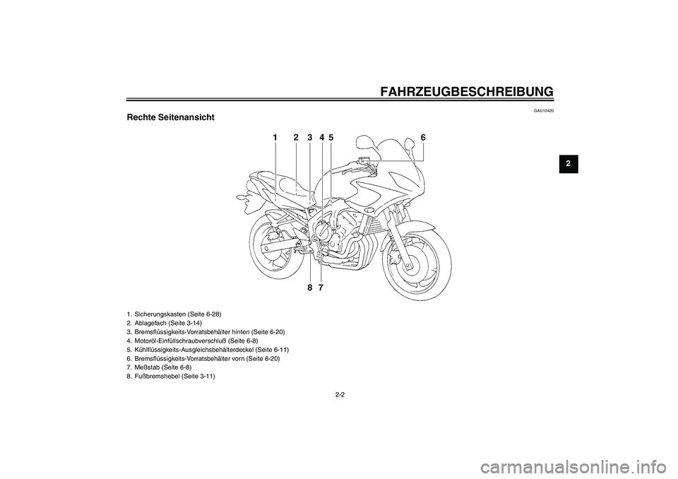 YAMAHA FZ6 S 2005  Betriebsanleitungen (in German) FAHRZEUGBESCHREIBUNG
2-2
2
GAU10420
Rechte Seitenansicht1. Sicherungskasten (Seite 6-28)
2. Ablagefach (Seite 3-14)
3. Bremsflüssigkeits-Vorratsbehälter hinten (Seite 6-20)
4. Motoröl-Einfüllschra