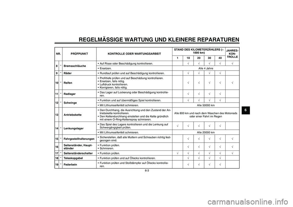 YAMAHA FZ6 S 2005  Betriebsanleitungen (in German) REGELMÄSSIGE WARTUNG UND KLEINERE REPARATUREN
6-3
6
8*BremsschläucheAuf Risse oder Beschädigung kontrollieren.√√√√ √
Ersetzen. Alle 4 Jahre
9*RäderRundlauf prüfen und auf Beschädigu