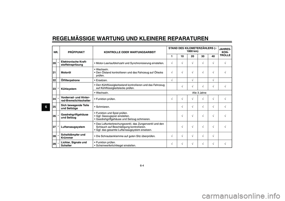 YAMAHA FZ6 S 2005  Betriebsanleitungen (in German) REGELMÄSSIGE WARTUNG UND KLEINERE REPARATUREN
6-4
6
20*Elektronische Kraft-
stoffeinspritzungMotor-Leerlaufdrehzahl und Synchronisierung einstellen.√√√√√ √
21 MotorölWechseln.
Den Öl