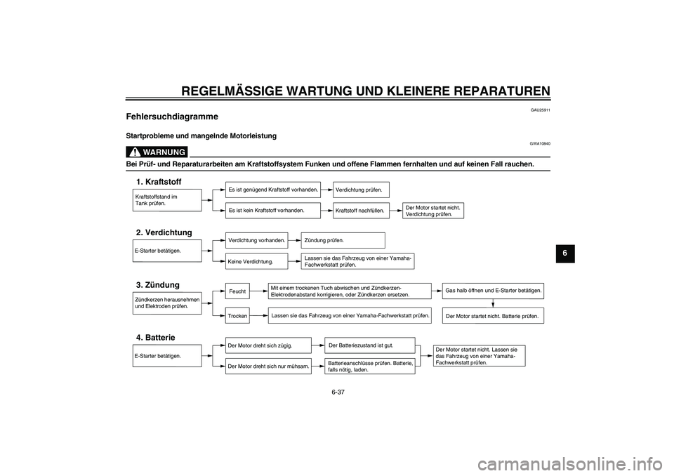 YAMAHA FZ6 S 2005  Betriebsanleitungen (in German) REGELMÄSSIGE WARTUNG UND KLEINERE REPARATUREN
6-37
6
GAU25911
Fehlersuchdiagramme Startprobleme und mangelnde Motorleistung
WARNUNG
GWA10840
Bei Prüf- und Reparaturarbeiten am Kraftstoffsystem Funke