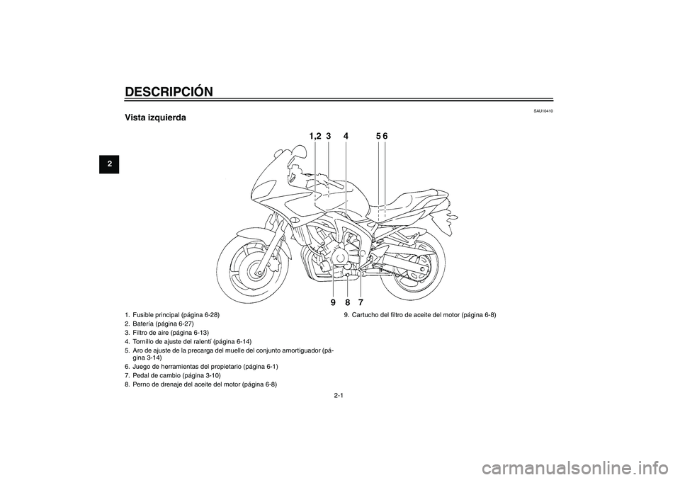 YAMAHA FZ6 S 2005  Manuale de Empleo (in Spanish) DESCRIPCIÓN
2-1
2
SAU10410
Vista izquierda1. Fusible principal (página 6-28)
2. Batería (página 6-27)
3. Filtro de aire (página 6-13)
4. Tornillo de ajuste del ralentí (página 6-14)
5. Aro de a