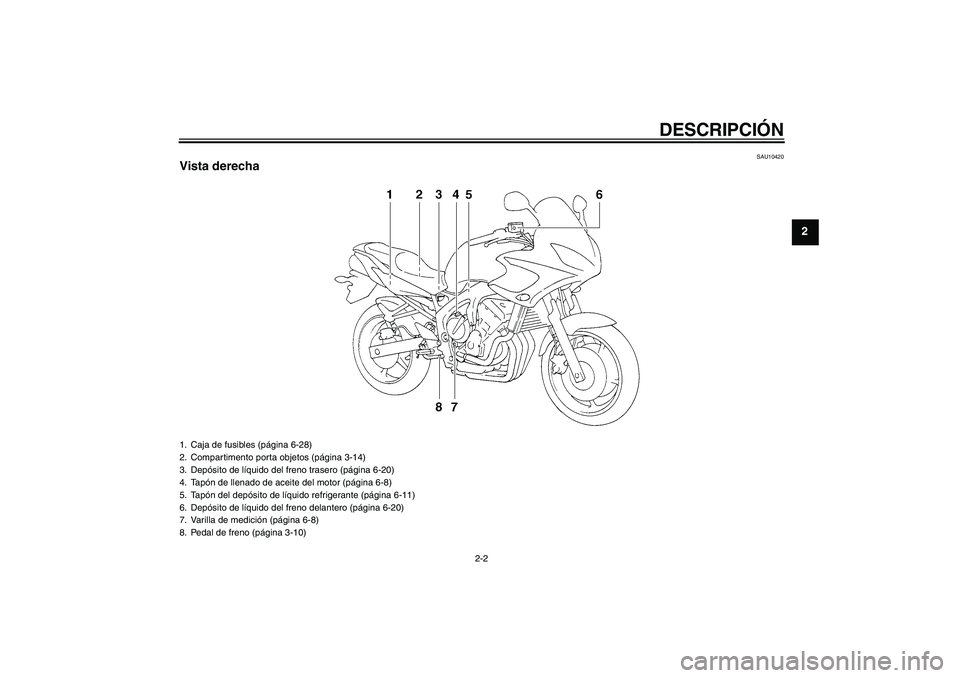 YAMAHA FZ6 S 2005  Manuale de Empleo (in Spanish) DESCRIPCIÓN
2-2
2
SAU10420
Vista derecha1. Caja de fusibles (página 6-28)
2. Compartimento porta objetos (página 3-14)
3. Depósito de líquido del freno trasero (página 6-20)
4. Tapón de llenado