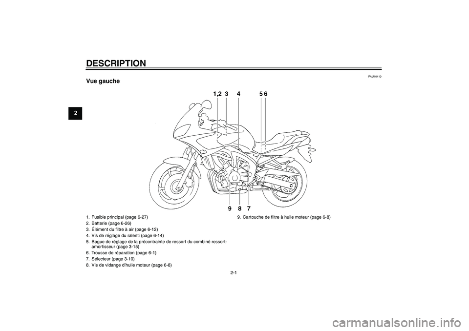 YAMAHA FZ6 S 2005  Notices Demploi (in French) DESCRIPTION
2-1
2
FAU10410
Vue gauche1. Fusible principal (page 6-27)
2. Batterie (page 6-26)
3.Élément du filtre à air (page 6-12)
4. Vis de réglage du ralenti (page 6-14)
5. Bague de réglage de