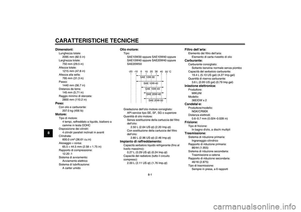 YAMAHA FZ6 S 2005  Manuale duso (in Italian) CARATTERISTICHE TECNICHE
8-1
8
Dimensioni:Lunghezza totale:
2095 mm (82.5 in)
Larghezza totale:
750 mm (29.5 in)
Altezza totale:
1215 mm (47.8 in)
Altezza alla sella:
795 mm (31.3 in)
Passo:
1440 mm (