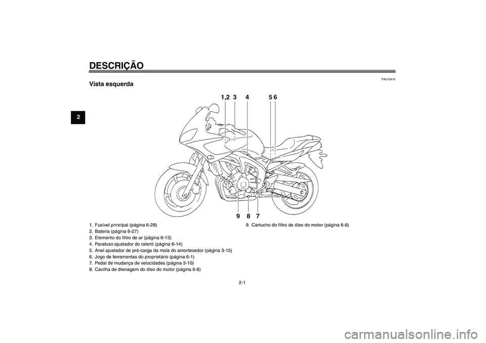 YAMAHA FZ6 S 2005  Manual de utilização (in Portuguese) DESCRIÇÃO
2-1
2
PAU10410
Vista esquerda1. Fusível principal (página 6-28)
2. Bateria (página 6-27)
3. Elemento do filtro de ar (página 6-13)
4. Parafuso ajustador do ralenti (página 6-14)
5. An