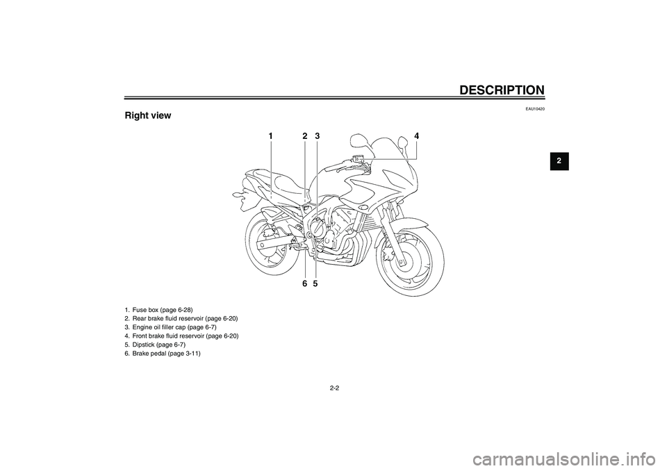 YAMAHA FZ6 S 2004  Owners Manual DESCRIPTION
2-2
2
EAU10420
Right view1. Fuse box (page 6-28)
2. Rear brake fluid reservoir (page 6-20)
3. Engine oil filler cap (page 6-7)
4. Front brake fluid reservoir (page 6-20)
5. Dipstick (page 