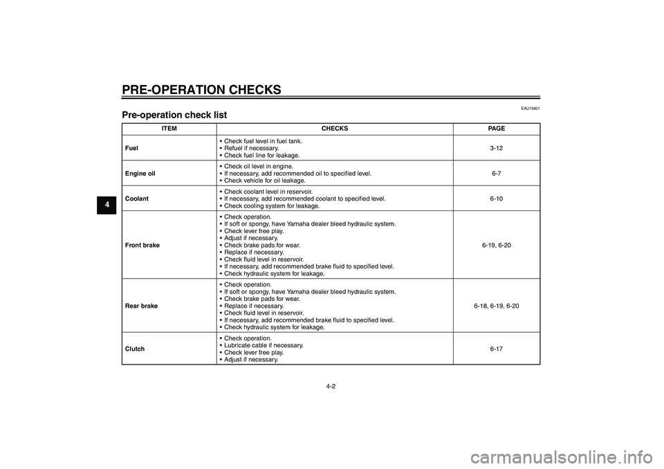 YAMAHA FZ6 S 2004 Owners Guide PRE-OPERATION CHECKS
4-2
4
EAU15601
Pre-operation check list 
ITEM CHECKS PAGE
FuelCheck fuel level in fuel tank.
Refuel if necessary.
Check fuel line for leakage.3-12
Engine oilCheck oil level in