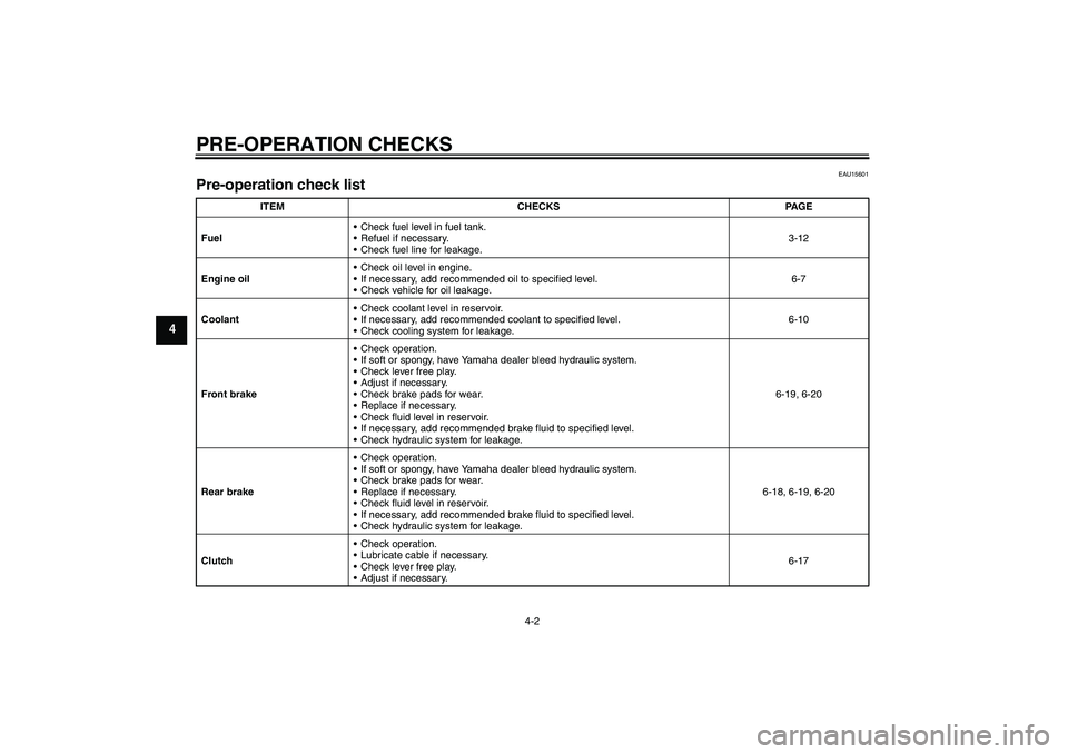 YAMAHA FZ6 S 2004  Owners Manual PRE-OPERATION CHECKS
4-2
4
EAU15601
Pre-operation check list 
ITEM CHECKS PAGE
FuelCheck fuel level in fuel tank.
Refuel if necessary.
Check fuel line for leakage.3-12
Engine oilCheck oil level in