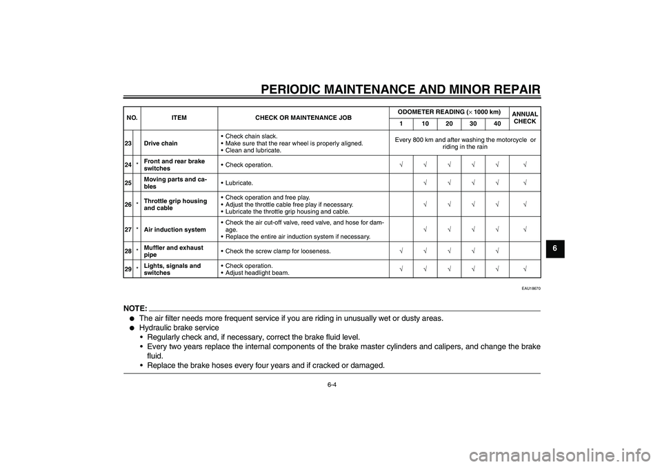 YAMAHA FZ6 S 2004 Service Manual PERIODIC MAINTENANCE AND MINOR REPAIR
6-4
6
EAU18670
NOTE:
The air filter needs more frequent service if you are riding in unusually wet or dusty areas.

Hydraulic brake service
Regularly check and