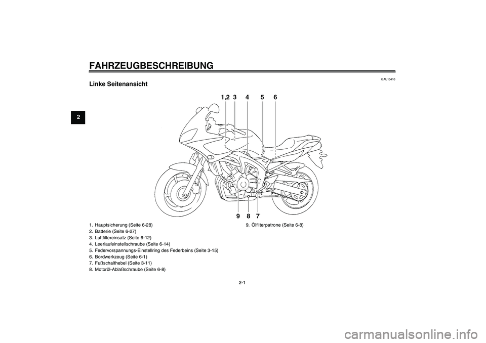 YAMAHA FZ6 S 2004  Betriebsanleitungen (in German) FAHRZEUGBESCHREIBUNG
2-1
2
GAU10410
Linke Seitenansicht1. Hauptsicherung (Seite 6-28)
2. Batterie (Seite 6-27)
3. Luftfiltereinsatz (Seite 6-12)
4. Leerlaufeinstellschraube (Seite 6-14)
5. Federvorspa