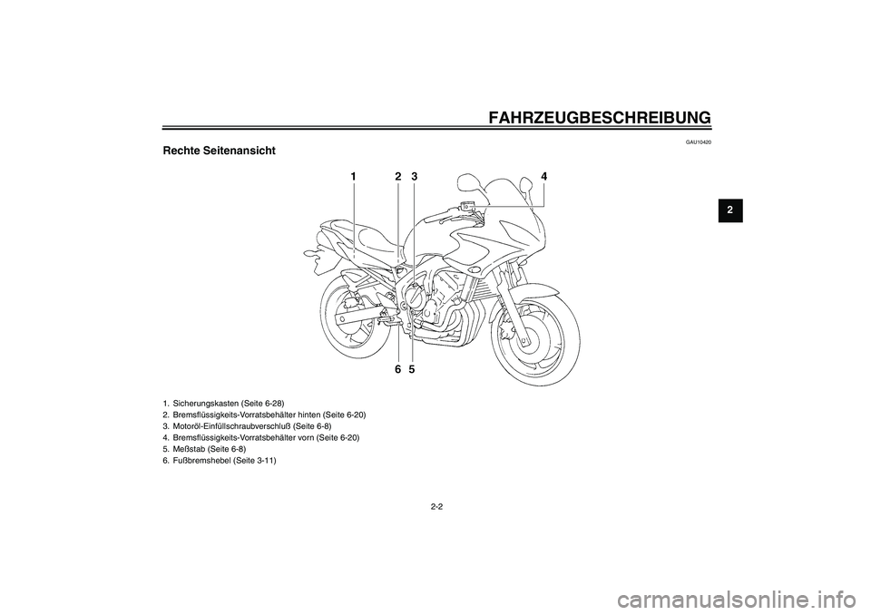 YAMAHA FZ6 S 2004  Betriebsanleitungen (in German) FAHRZEUGBESCHREIBUNG
2-2
2
GAU10420
Rechte Seitenansicht1. Sicherungskasten (Seite 6-28)
2. Bremsflüssigkeits-Vorratsbehälter hinten (Seite 6-20)
3. Motoröl-Einfüllschraubverschluß (Seite 6-8)
4.