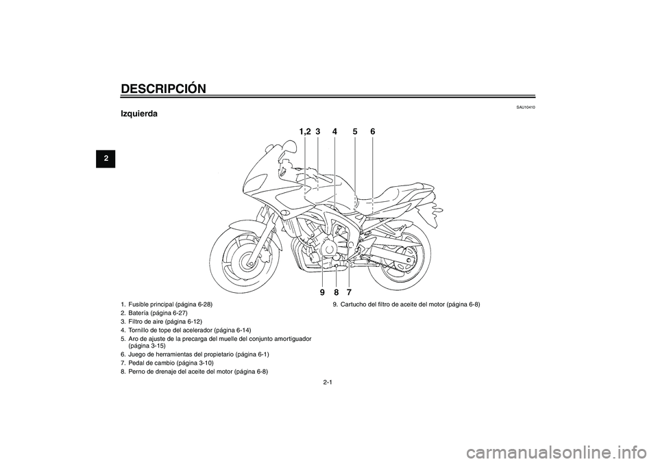 YAMAHA FZ6 S 2004  Manuale de Empleo (in Spanish) DESCRIPCIÓN
2-1
2
SAU10410
Izquierda1. Fusible principal (página 6-28)
2. Batería (página 6-27)
3. Filtro de aire (página 6-12)
4. Tornillo de tope del acelerador (página 6-14)
5. Aro de ajuste 