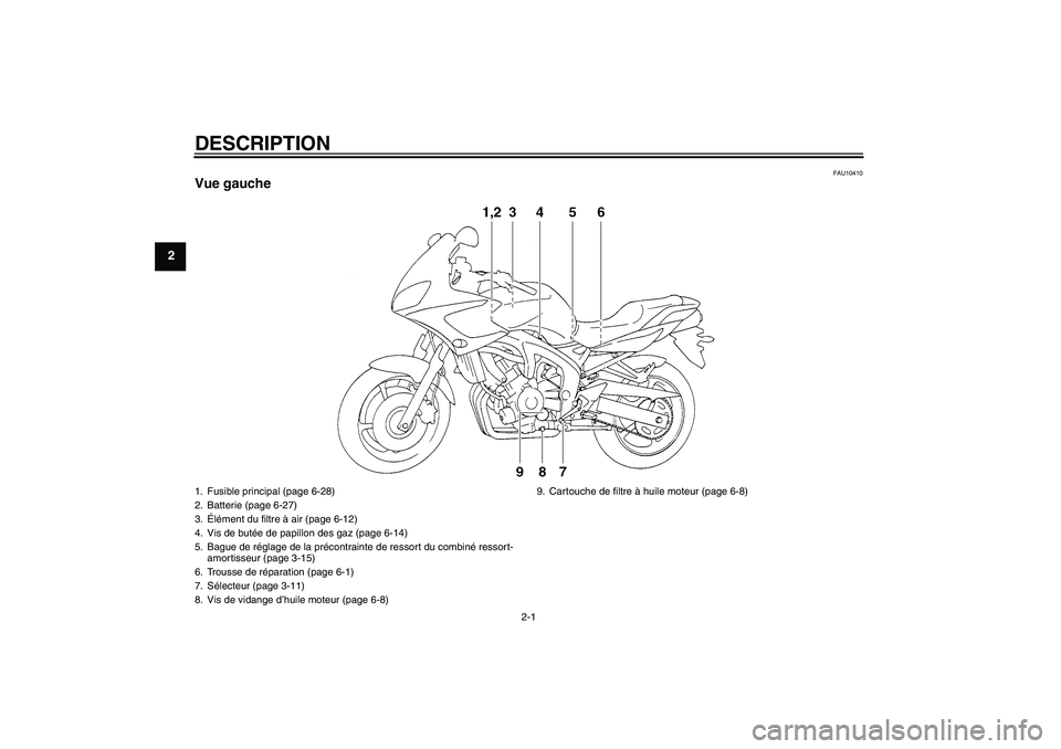 YAMAHA FZ6 S 2004  Notices Demploi (in French) DESCRIPTION
2-1
2
FAU10410
Vue gauche1. Fusible principal (page 6-28)
2. Batterie (page 6-27)
3.Élément du filtre à air (page 6-12)
4. Vis de butée de papillon des gaz (page 6-14)
5. Bague de rég