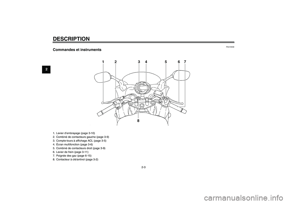 YAMAHA FZ6 S 2004  Notices Demploi (in French) DESCRIPTION
2-3
2
FAU10430
Commandes et instruments1. Levier d’embrayage (page 3-10)
2. Combiné de contacteurs gauche (page 3-9)
3. Compte-tours à affichage ACL (page 3-5)
4.Écran multifonction (