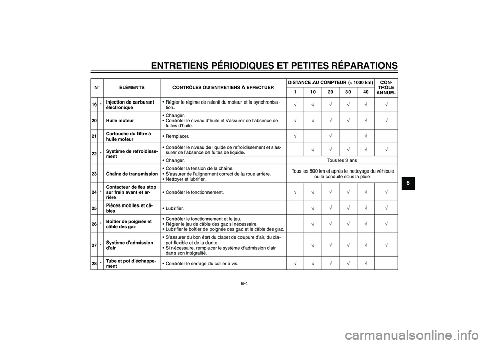 YAMAHA FZ6 S 2004  Notices Demploi (in French) ENTRETIENS PÉRIODIQUES ET PETITES RÉPARATIONS
6-4
6
19*Injection de carburant 
électroniqueRégler le régime de ralenti du moteur et la synchronisa-
tion.√√√√√ √
20 Huile moteurChang